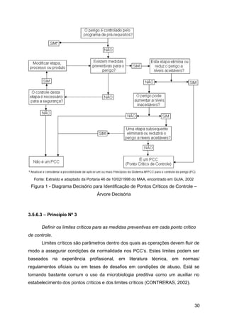 Fonte: Extraído e adaptado da Portaria 46 de 10/02/1998 do MAA, encontrado em GUIA, 2002
 Figura 1 - Diagrama Decisório para Identificação de Pontos Críticos de Controle –
                                    Árvore Decisória



3.5.6.3 – Princípio Nº 3

      Definir os limites críticos para as medidas preventivas em cada ponto crítico
de controle.
      Limites críticos são parâmetros dentro dos quais as operações devem fluir de
modo a assegurar condições de normalidade nos PCC’s. Estes limites podem ser
baseados na experiência profissional, em literatura técnica, em normas/
regulamentos oficiais ou em teses de desafios em condições de abuso. Está se
tornando bastante comum o uso da microbiologia preditiva como um auxiliar no
estabelecimento dos pontos críticos e dos limites críticos (CONTRERAS, 2002).




                                                                                             30
 