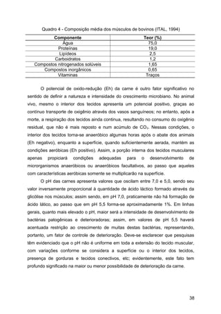 Quadro 4 - Composição média dos músculos de bovinos (ITAL, 1994)
           Componente                                     Teor (%)
                Água                                        75,0
             Proteínas                                      19,0
              Lipídeos                                       2,5
           Carboidratos                                      1,2
   Compostos nitrogenados solúveis                          1,65
      Compostos inorgânicos                                 0,65
             Vitaminas                                     Traços


      O potencial de oxido-redução (Eh) da carne é outro fator significativo no
sentido de definir a natureza e intensidade do crescimento microbiano. No animal
vivo, mesmo o interior dos tecidos apresenta um potencial positivo, graças ao
contínuo transporte de oxigênio através dos vasos sanguíneos; no entanto, após a
morte, a respiração dos tecidos ainda continua, resultando no consumo do oxigênio
residual, que não é mais reposto e num acúmulo de CO 2. Nessas condições, o
interior dos tecidos torna-se anaeróbico algumas horas após o abate dos animais
(Eh negativo), enquanto a superfície, quando suficientemente aerada, mantém as
condições aeróbicas (Eh positivo). Assim, a porção interna dos tecidos musculares
apenas    propiciará   condições    adequadas    para    o   desenvolvimento     de
microrganismos anaeróbicos ou anaeróbicos facultativos, ao passo que aqueles
com características aeróbicas somente se multiplicarão na superfície.
      O pH das carnes apresenta valores que oscilam entre 7,0 e 5,0, sendo seu
valor inversamente proporcional à quantidade de ácido láctico formado através da
glicólise nos músculos; assim sendo, em pH 7,0, praticamente não há formação de
ácido lático, ao passo que em pH 5,5 forma-se aproximadamente 1%. Em linhas
gerais, quanto mais elevado o pH, maior será a intensidade de desenvolvimento de
bactérias patogênicas e deterioradoras; assim, em valores de pH 5,5 haverá
acentuada restrição ao crescimento de muitas destas bactérias, representando,
portanto, um fator de controle de deterioração. Deve-se esclarecer que pesquisas
têm evidenciado que o pH não é uniforme em toda a extensão do tecido muscular,
com variações conforme se considera a superfície ou o interior dos tecidos,
presença de gorduras e tecidos conectivos, etc; evidentemente, este fato tem
profundo significado na maior ou menor possibilidade de deterioração da carne.




                                                                                 38
 