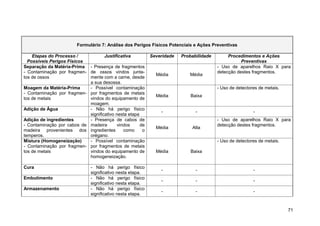 Formulário 7: Análise dos Perigos Físicos Potenciais e Ações Preventivas

    Etapas do Processo /            Justificativa           Severidade   Probabilidade        Procedimentos e Ações
  Possíveis Perigos Físicos                                                                         Preventivas
Separação da Matéria-Prima - Presença de fragmentos                                      - Uso de aparelhos Raio X para
- Contaminação por fragmen- de ossos vindos junta-                                       detecção destes fragmentos.
                                                              Média         Média
tos de ossos                mente com a carne, desde
                            a sua desossa.
Moagem da Matéria-Prima     - Possível contaminação                                      - Uso de detectores de metais.
- Contaminação por fragmen- por fragmentos de metais
                                                              Média          Baixa
tos de metais               vindos do equipamento de
                            moagem.
Adição de Água              - Não há perigo físico
                                                                -              -                          -
                            significativo nesta etapa
Adição de ingredientes      - Presença de cabos de                                       - Uso de aparelhos Raio X para
- Contaminação por cabos de madeira        vindos     de                                 detecção destes fragmentos.
                                                              Média          Alta
madeira provenientes dos ingredientes         como     o
temperos.                   orégano.
Mistura (Homogeneização)    - Possível contaminação                                      - Uso de detectores de metais.
- Contaminação por fragmen- por fragmentos de metais
tos de metais               vindos do equipamento de          Média          Baixa
                            homogeneização.

Cura                           - Não há perigo físico
                                                                -              -                          -
                               significativo nesta etapa.
Embutimento                    - Não há perigo físico
                                                                -              -                          -
                               significativo nesta etapa.
Armazenamento                  - Não há perigo físico
                                                                -              -                          -
                               significativo nesta etapa.


                                                                                                                          71
 