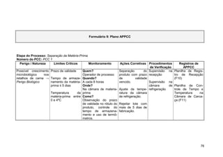 Formulário 9: Plano APPCC




Etapa do Processo: Separação da Matéria-Prima
Número do PCC: PCC 1
  Perigo / Natureza    Limites Críticos       Monitoramento          Ações Corretivas Procedimentos            Registros de
                                                                                          de Verificação           APPCC
Possível crescimento Prazo de validade     Quem?                    Separação         do Supervisão na      Planilha de Regis-
microbiológico   nos                       Operador de processo     produto com prazo recepção              tro de Recepção
retalhos de carne → Tempo de armaze-       Quando?                  de          validade                    (F10)
Perigo Biológico     namento da matéria-   A cada 8 horas           vencido.             Supervisão na
                     prima ≤ 5 dias        Onde?                                         câmara        de   Planilha de Con-
                                           Na câmara de materia- Ajuste da tempe- refrigeração              trole de Tempo e
                     Temperatura     da    prima                    ratura da câmara                        Temperatura   na
                     matéria-prima entre   Como?                    de refrigeração.                        Câmara de Carca-
                     0 e 4ºC               Observação do prazo                                              ça (F11)
                                           de validade no rótulo do Rejeitar lote com
                                           produto, controle do mais de 5 dias de
                                           tempo de armazena- fabricação.
                                           mento e uso de termô-
                                           metros.




                                                                                                                            76
 