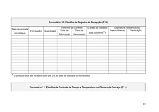 Formulário 10: Planilha de Registro de Recepção (F10)

                                              Variáveis de Controle     O prazo de validade       Assinatura Responsáveis
Data de entrada
                  Fornecedor   Quantidade     Data de       Data de                           Preenchimento      Verificação
  no estoque                                                              está conforme*?
                                             Fabricação   Vencimento




* O produto deve ser recebido com até 2/3 da data de validade do fornecedor


                  Formulário 11: Planilha de Controle de Tempo e Temperatura na Câmara de Carcaça (F11)




                                                                                                                               81
 