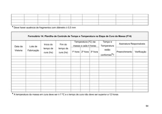 * Deve haver ausência de fragmentos com diâmetro ≥ 0,5 mm

              Formulário 14: Planilha de Controle de Tempo e Temperatura na Etapa de Cura da Massa (F14)

                                                          Temperatura (ºC) da       Tempo e
                             Início do      Fim do                                                    Assinatura Responsáveis
  Data da       Lote de                                  massa a cada 4 horas:    Temperatura
                             tempo de      tempo de
  Vistoria    Fabricação                                                              estão
                             cura (hs)     cura (hs)   1º hora 2º hora 3º hora                   Preenchimento     Verificação
                                                                                  conformes*?




* A temperatura da massa em cura deve ser ≤ 7 ºC e o tempo de cura não deve ser superior a 12 horas


                                                                                                                                84
 