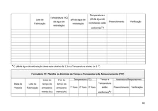 Temperatura e
                                     Temperatura (ºC)
                       Lote de                           pH da água de     pH da água de
                                          da água de                                             Preenchimento       Verificação
                     Fabricação                            reidratação    reidratação estão
                                          reidratação
                                                                            conformes*?




* O pH da água de reidratação deve estar abaixo de 5,3 e a Temperatura abaixo de 9 ºC.

                  Formulário 17: Planilha de Controle de Tempo e Temperatura de Armazenamento (F17)

                              Início do       Fim do        Temperatura (ºC):        Tempo e           Assinatura Responsáveis

  Data da       Lote de      tempo de        tempo de                              Temperatura

  Vistoria    Fabricação    armazena-       armazena-    1º hora 2º hora 3º hora         estão       Preenchimento    Verificação
                            mento (hs)      mento (hs)                             conformes*?



                                                                                                                                   86
 