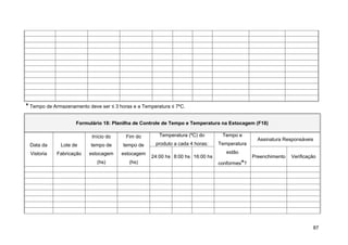 * Tempo de Armazenamento deve ser ≤ 3 horas e a Temperatura ≤ 7ºC.

                    Formulário 18: Planilha de Controle de Tempo e Temperatura na Estocagem (F18)

                           Início do     Fim do        Temperatura (ºC) do      Tempo e
                                                                                               Assinatura Responsáveis
 Data da      Lote de     tempo de      tempo de     produto a cada 4 horas:   Temperatura

 Vistoria   Fabricação    estocagem    estocagem                                  estão
                                                   24:00 hs 8:00 hs 16:00 hs                 Preenchimento   Verificação
                             (hs)         (hs)                                 conformes*?




                                                                                                                      87
 
