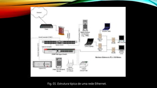 Fig. 01 .Estrutura típica de uma rede Ethernet.
 
