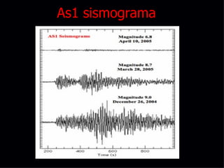 As1 sismograma 