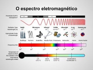 O espectro eletromagnético

 