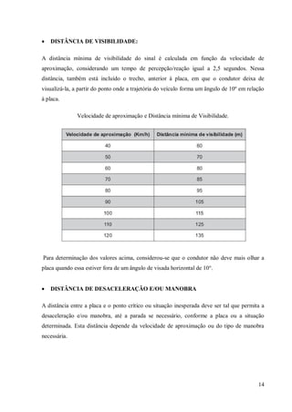 Trabalho De Sinalização