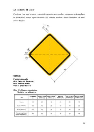 Trabalho De Sinalização
