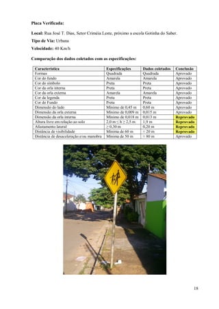 Trabalho De Sinalização