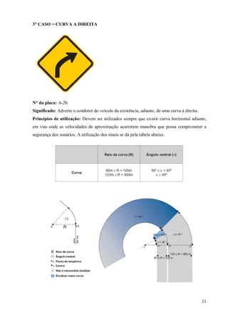 Trabalho De Sinalização
