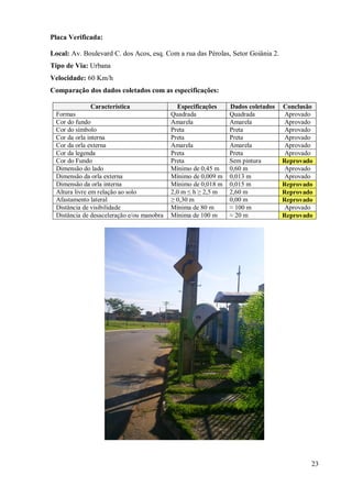 Trabalho De Sinalização