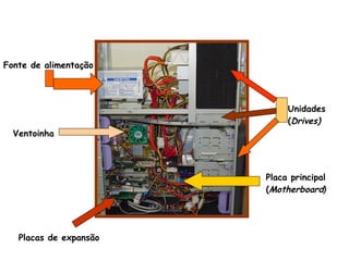 Placa principal ( Motherboard ) Fonte   de   alimentação Unidades ( Drives) Placas   de expansão Ventoinha 