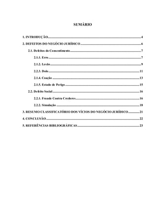 SUMÁRIO
1. INTRODUÇÃO.....................................................................................................................4
2. DEFEITOS DO NEGÓCIO JURÍDICO............................................................................6
2.1. Defeitos do Consentimento.........................................................................................7
2.1.1. Erro....................................................................................................................7
2.1.2. Lesão..................................................................................................................9
2.2.3. Dolo..................................................................................................................11
2.1.4. Coação .............................................................................................................13
2.1.5. Estado de Perigo .............................................................................................15
2.2. Defeito Social.............................................................................................................16
2.2.1. Fraude Contra Credores................................................................................16
2.2.2. Simulação ........................................................................................................18
3. RESUMO CLASSIFICATÓRIO DOS VÍCIOS DO NEGÓCIO JURÍDICO..............21
4. CONCLUSÃO.....................................................................................................................22
5. REFERÊNCIAS BIBLIOGRÁFICAS..............................................................................23
 