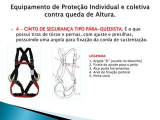  4 - CINTO DE SEGURANÇA TIPO PÁRA-QUEDISTA: É o que
possui tiras de tórax e pernas, com ajuste e presilhas,
possuindo uma argola para fixação da corda de sustentação.
LEGENDA
1. Argola "D" (oculta no desenho)
2. Fivela de ajuste para o peito
3. Alça porta ferramentas
4. Anel de fixação peitoral
5. Porta coxa
 