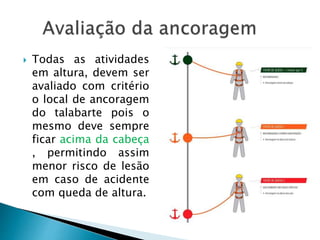  Todas as atividades
em altura, devem ser
avaliado com critério
o local de ancoragem
do talabarte pois o
mesmo deve sempre
ficar acima da cabeça
, permitindo assim
menor risco de lesão
em caso de acidente
com queda de altura.
 