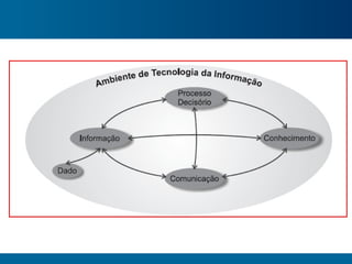 Gestão do Conhecimento