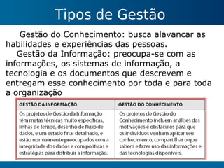 Gestão do Conhecimento