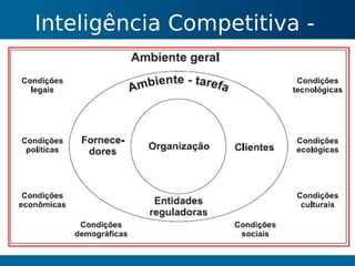 Gestão do Conhecimento