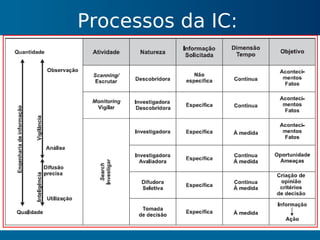 Gestão do Conhecimento
