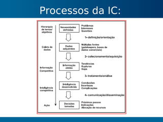 Gestão do Conhecimento