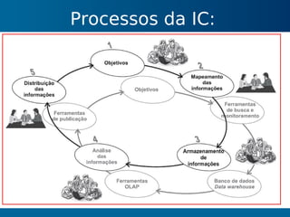 Gestão do Conhecimento