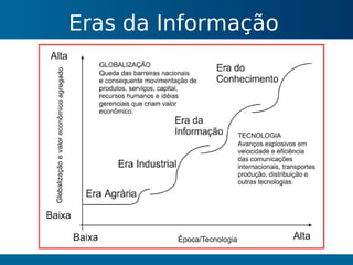 Gestão do Conhecimento