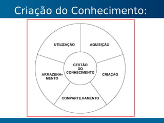 Gestão do Conhecimento
