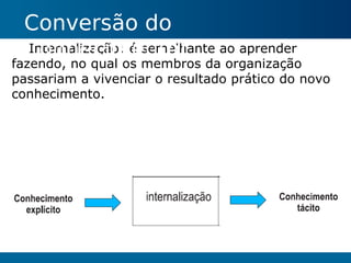 Gestão do Conhecimento