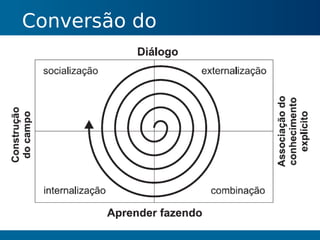 Gestão do Conhecimento