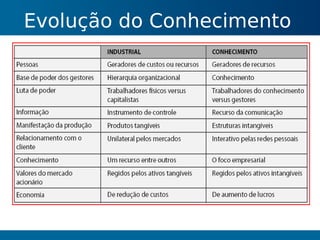 Gestão do Conhecimento