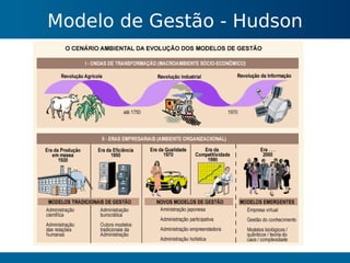 Gestão do Conhecimento