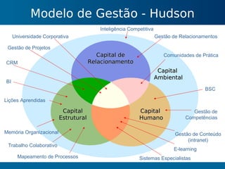 Gestão do Conhecimento