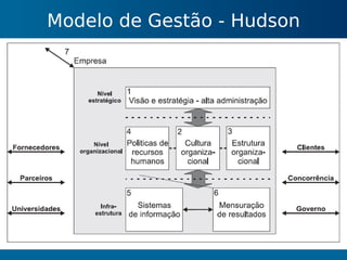 Gestão do Conhecimento