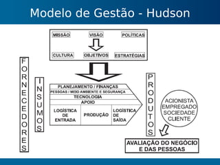 Gestão do Conhecimento