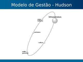 Gestão do Conhecimento