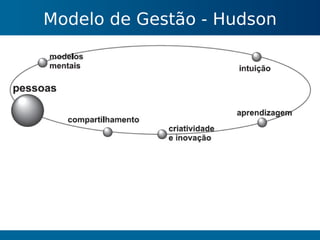 Gestão do Conhecimento