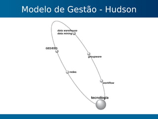 Gestão do Conhecimento