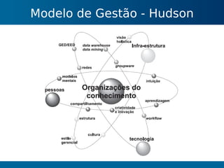 Gestão do Conhecimento