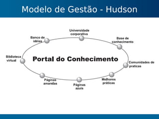 Gestão do Conhecimento
