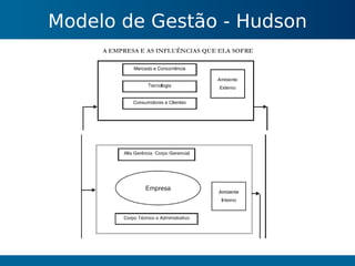 Gestão do Conhecimento