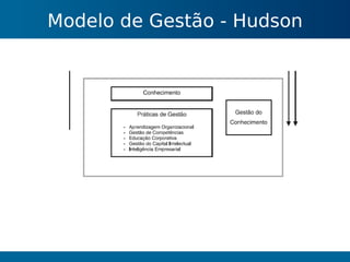 Gestão do Conhecimento