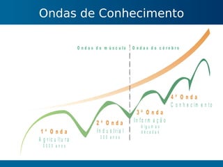 Gestão do Conhecimento