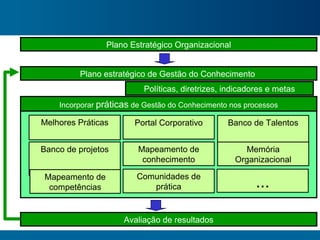 Gestão do Conhecimento