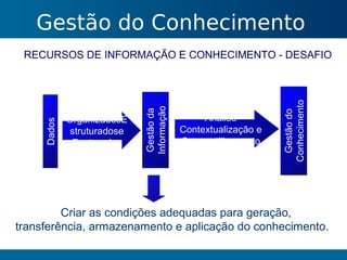 Gestão do Conhecimento