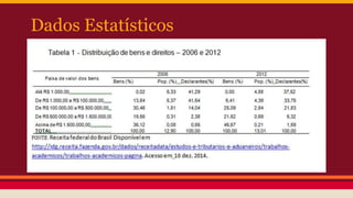 Dados Estatísticos
 