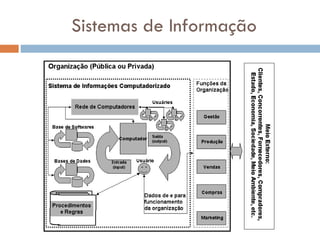 Sistemas de Informação 