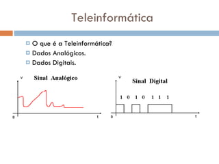 Teleinformática O que é a Teleinformática? Dados Analógicos. Dados Digitais. 