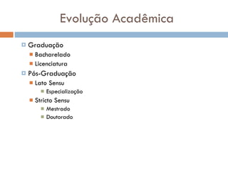 Evolução Acadêmica Graduação Bacharelado Licenciatura Pós-Graduação Lato Sensu Especialização Stricto Sensu Mestrado Doutorado 