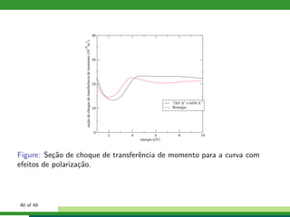 2 4 6 8 10
energia (eV)
0
10
20
30
40
seçãodechoquedetransferênciademomento(10
-20
m
2
)
7301 A’ e 6450 A’’
Resnigio
Figure: Se¸c˜ao de choque de transferˆencia de momento para a curva com
efeitos de polariza¸c˜ao.
40 of 49
 
